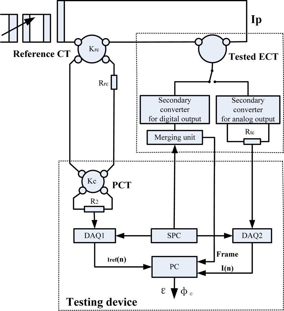 Sensors 12 01042f2 1024