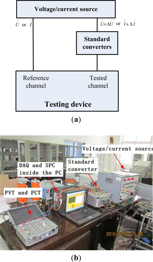 Sensors 12 01042f3 1024