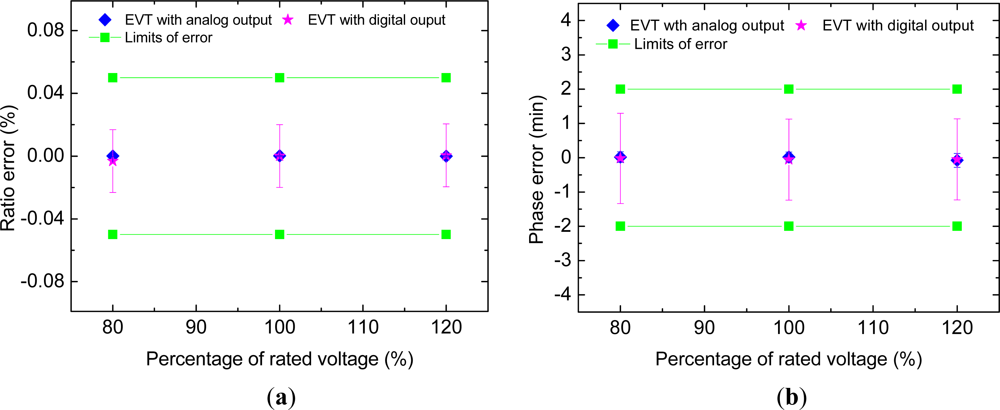 Sensors 12 01042f4 1024