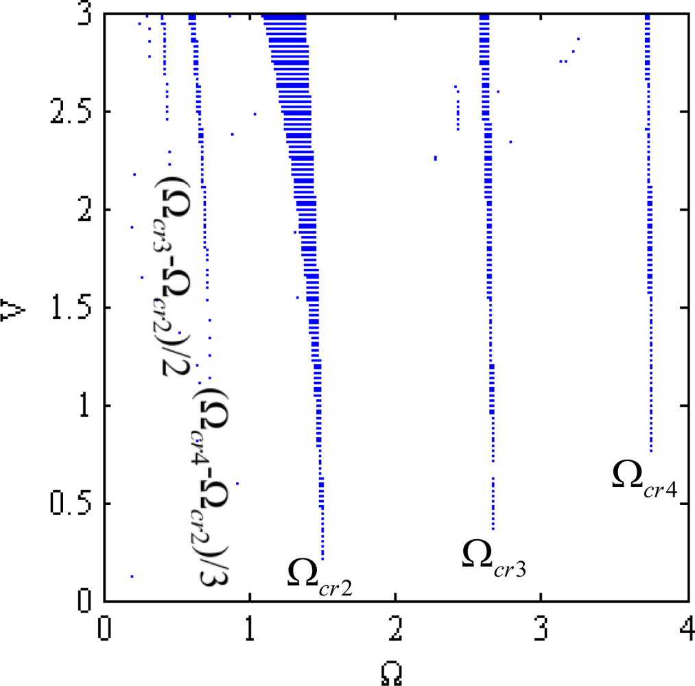 Natural Frequency Of Rigid Body Natural Frequency Of Rigid Body