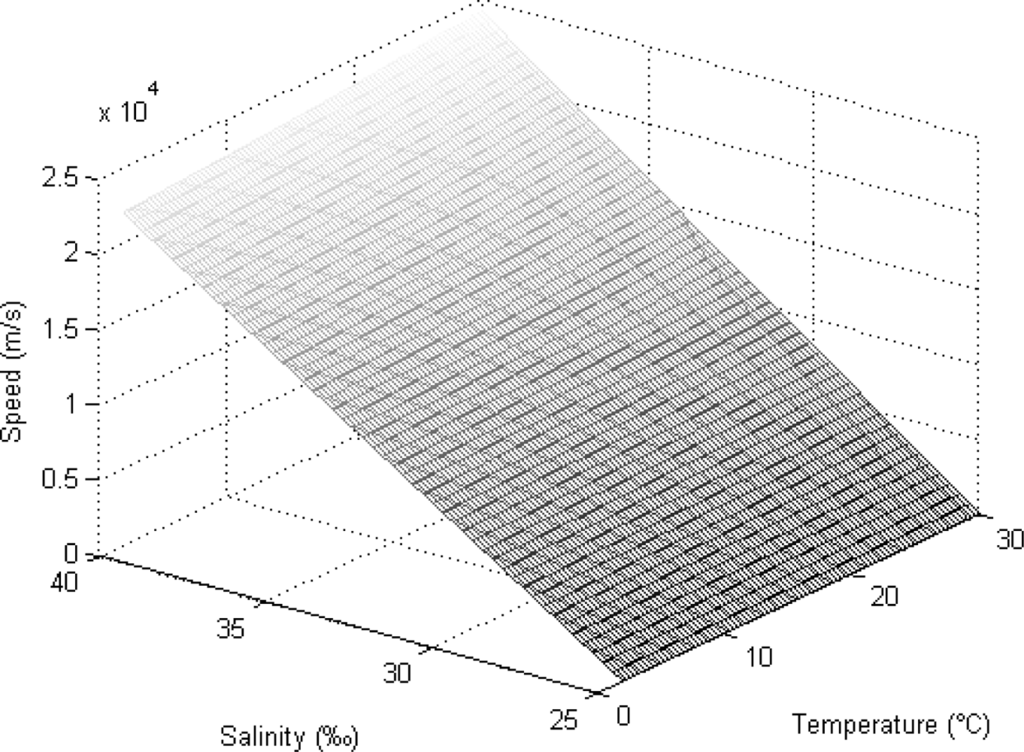 Sensors 12 01194f1 1024