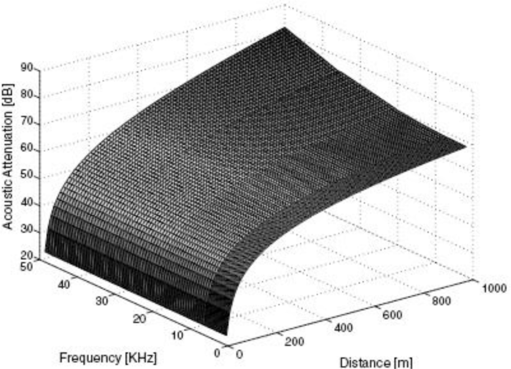Sensors 12 01194f2 1024