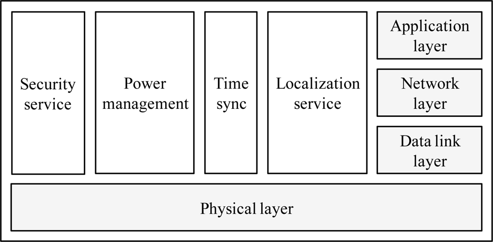 Sensors 12 01194f3 1024