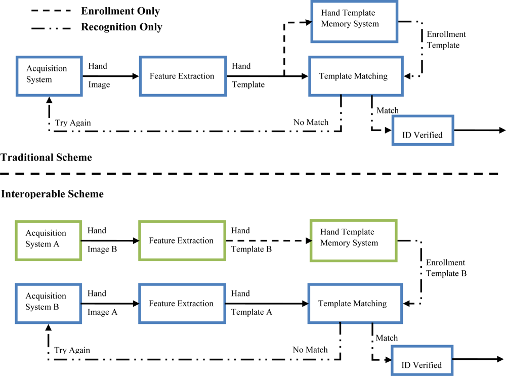Sensors 12 01352f1 1024