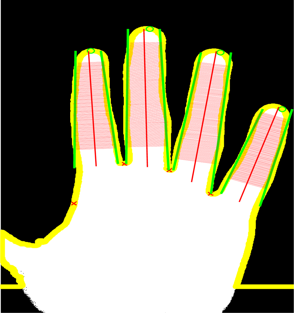 Sensors 12 01352f10 1024