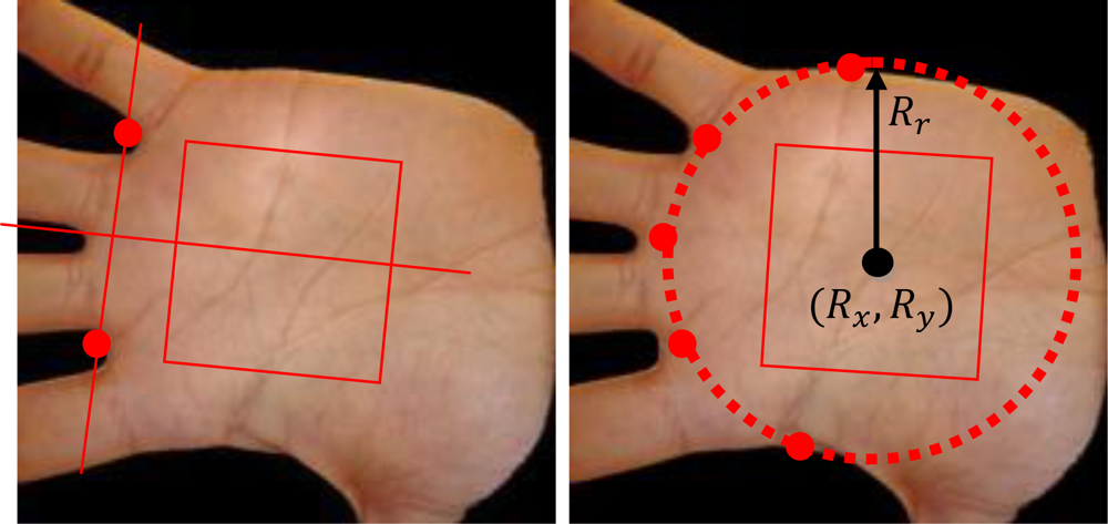 Sensors 12 01352f13 1024