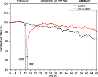 Sensors 12 01383f5 200