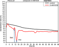 Sensors 12 01383f7 200