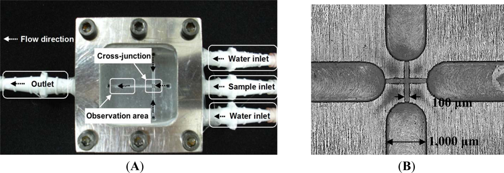 Sensors 12 01455f2a 1024