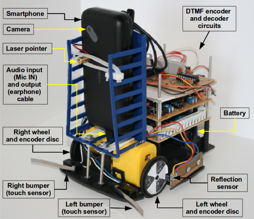 Sensors 12 01572f10 1024