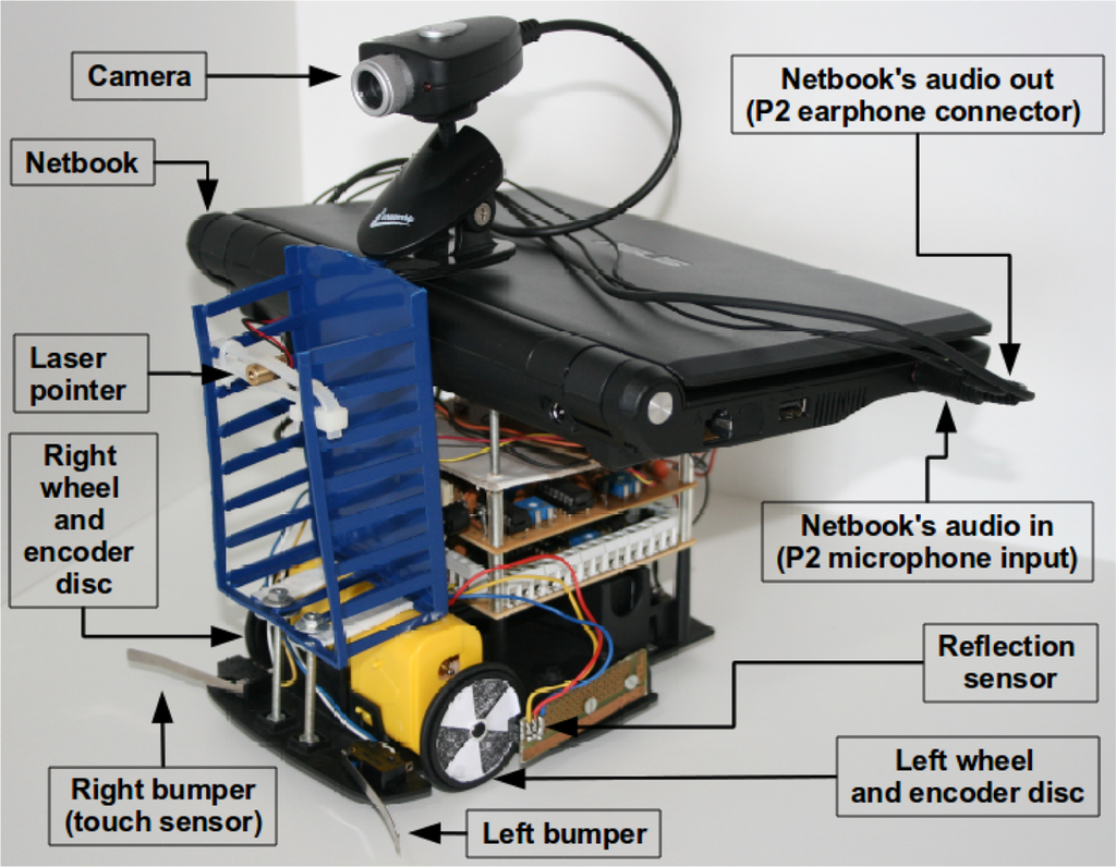 Sensors 12 01572f12 1024