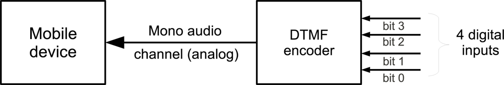 Sensors 12 01572f3 1024