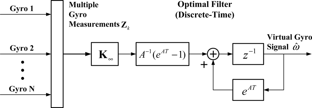 Sensors 12 01720f2 1024