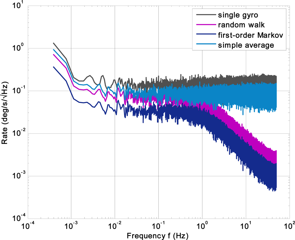 Sensors 12 01720f5 1024