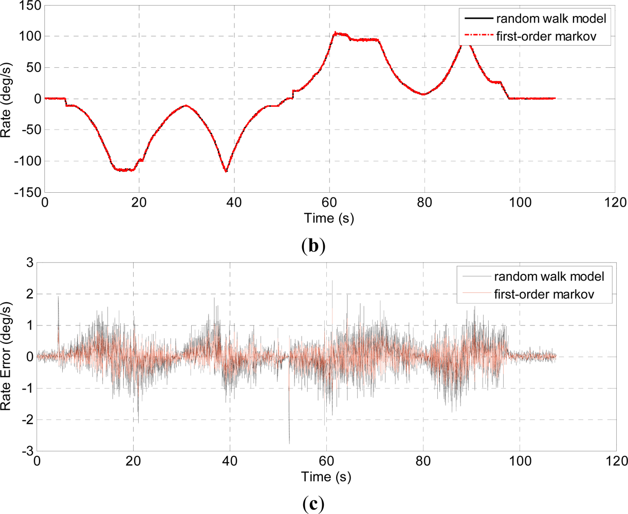 Sensors 12 01720f8b 1024
