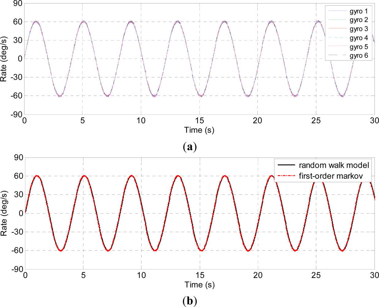 Sensors 12 01720f9a 1024