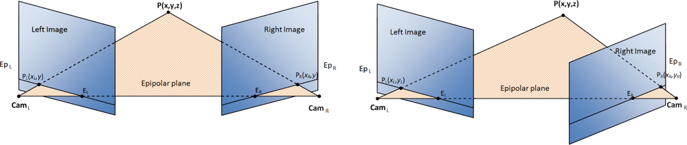 Sensors 12 01771f1 1024