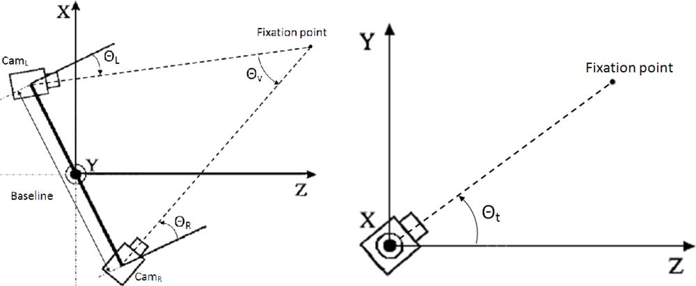 Sensors 12 01771f3 1024