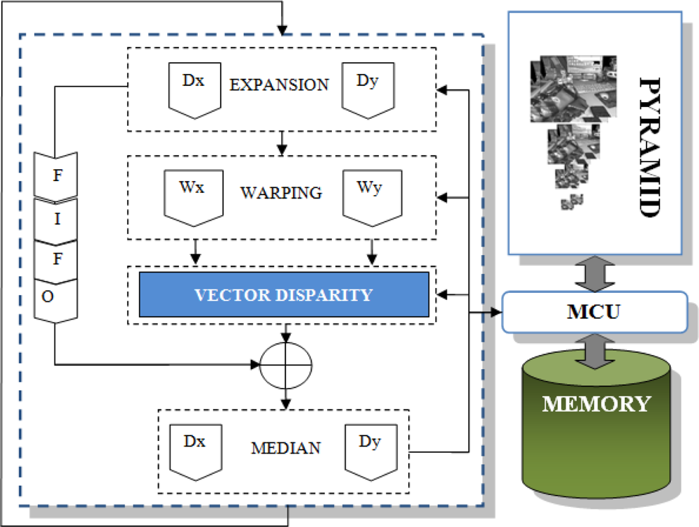Sensors 12 01771f6 1024