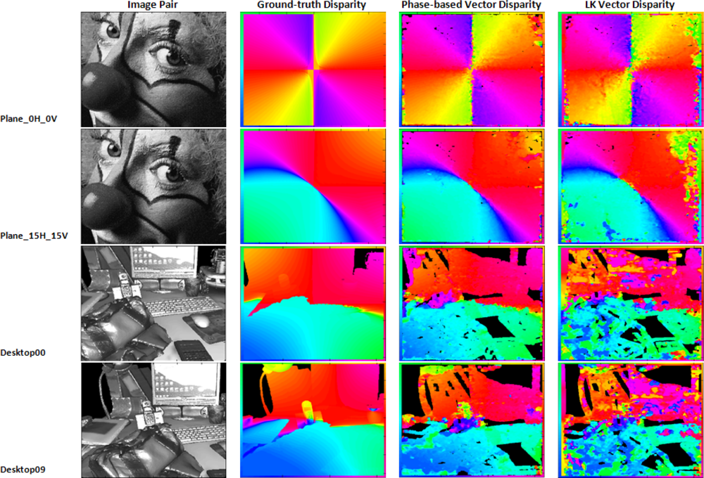 Sensors 12 01771f9 1024