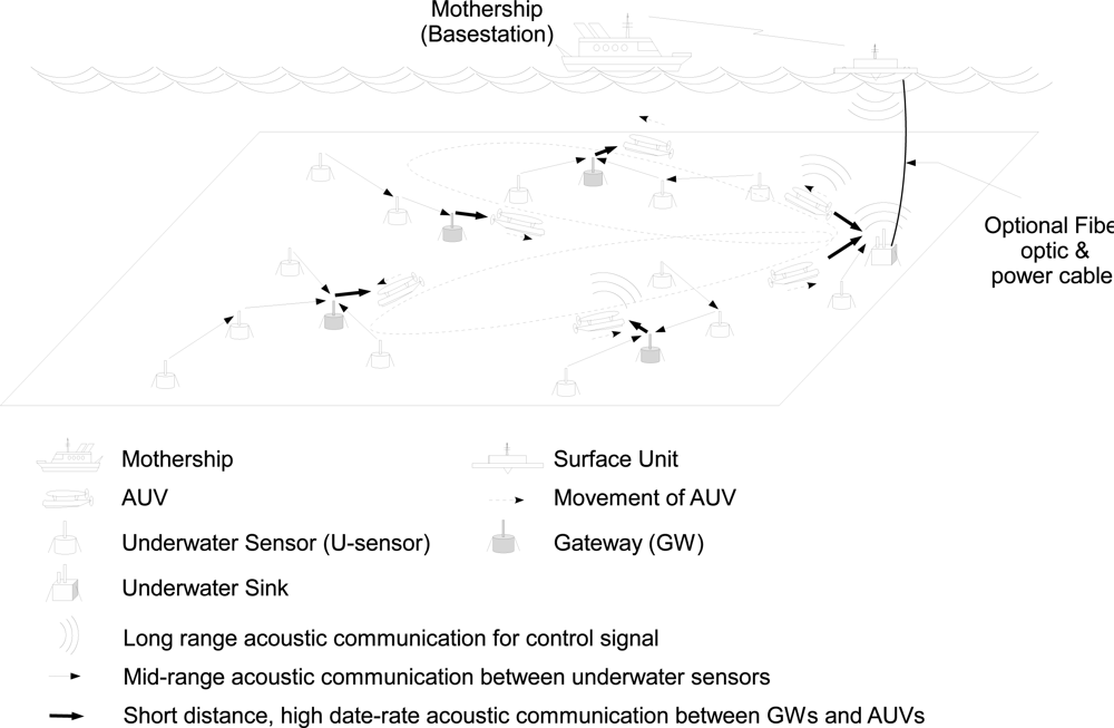 Sensors 12 01827f1 1024