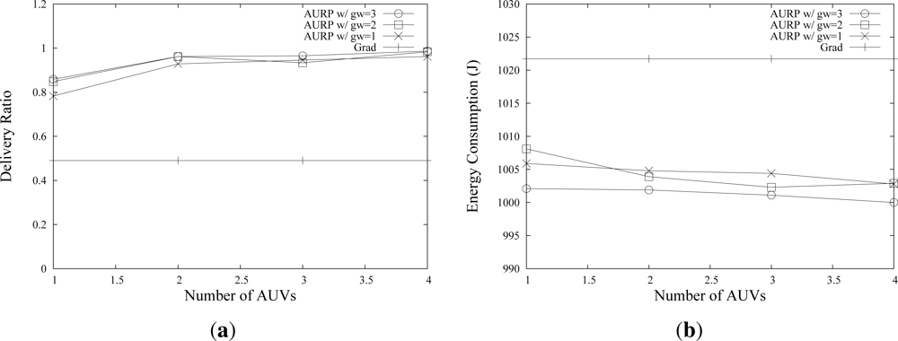 Sensors 12 01827f7 1024