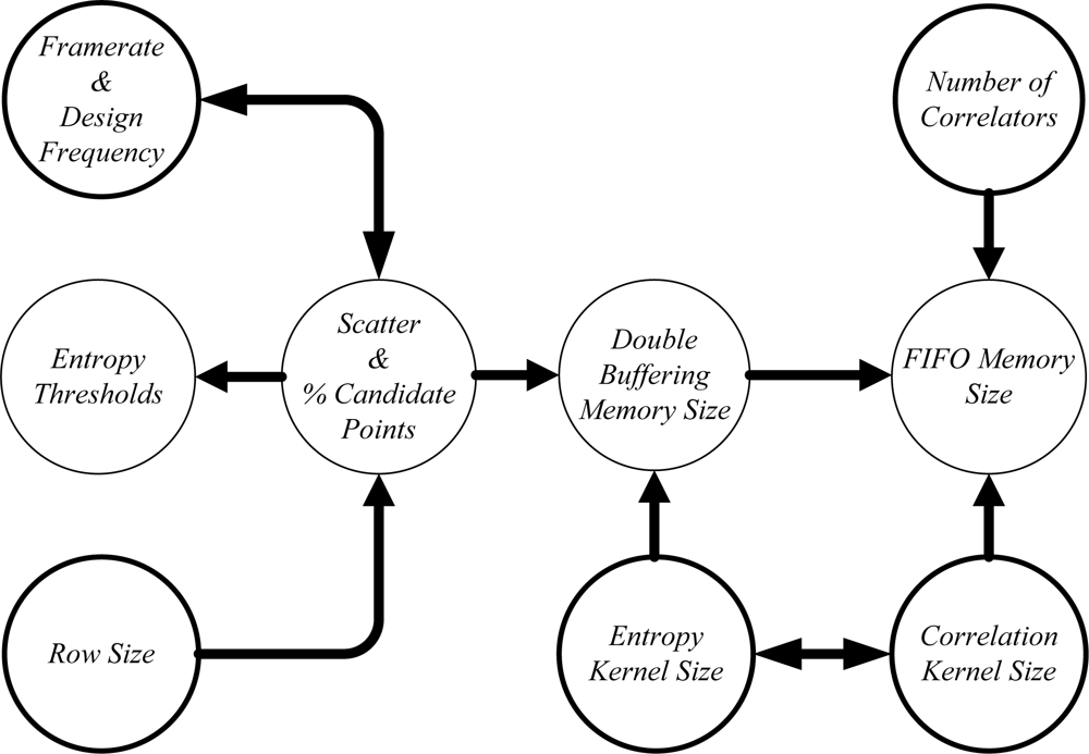Sensors 12 01863f12 1024