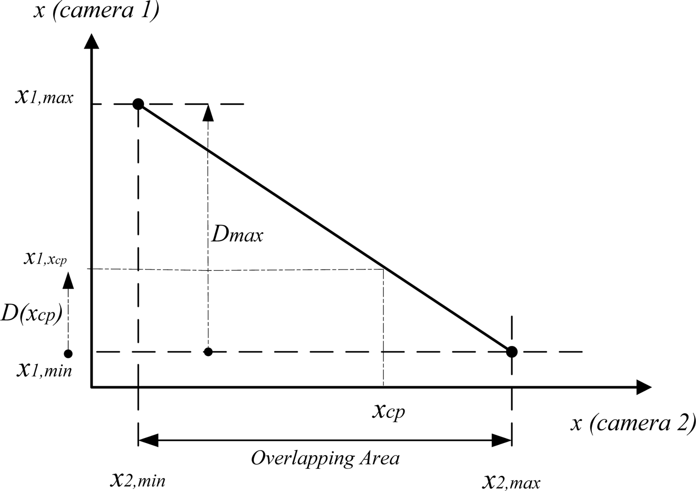 Sensors 12 01863f13 1024