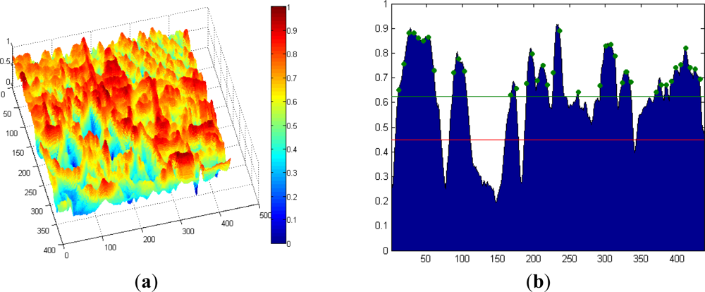 Sensors 12 01863f15 1024