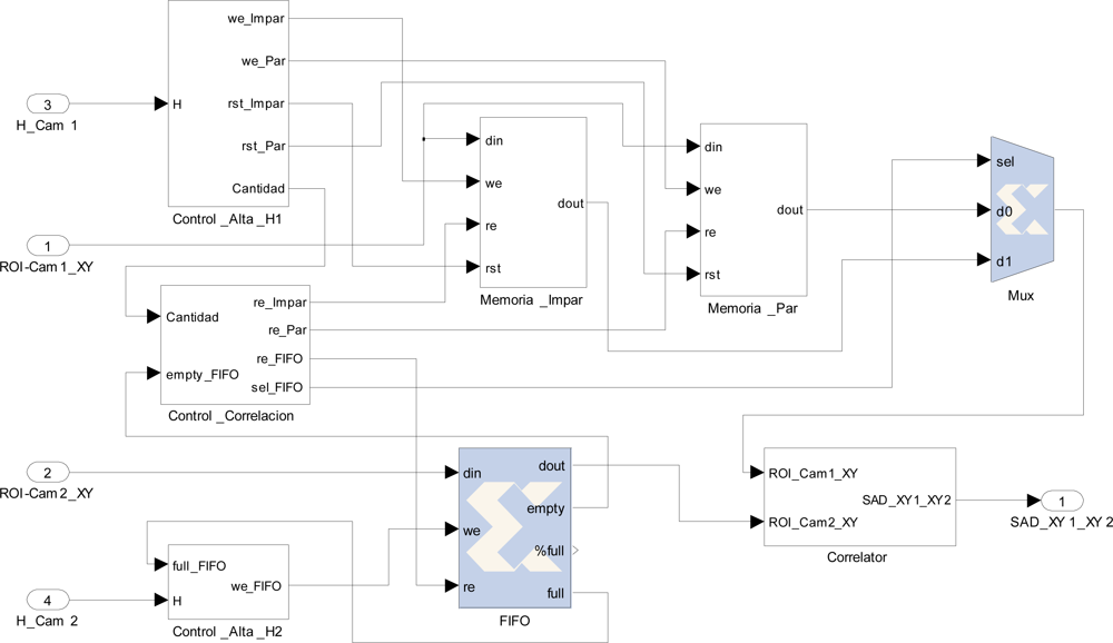 Sensors 12 01863f8 1024