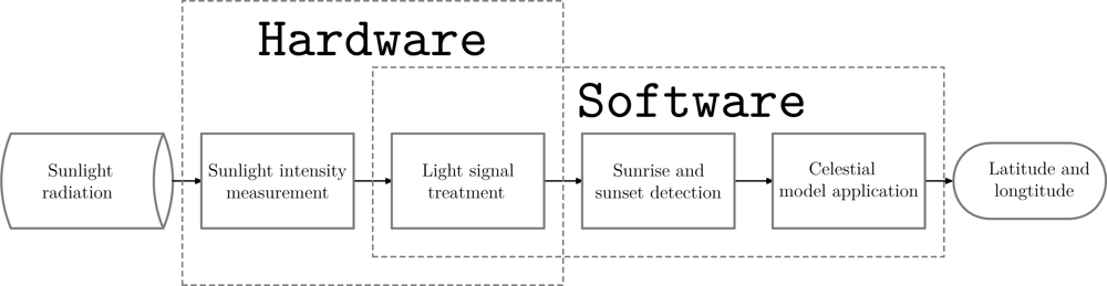Sensors 12 01930f1 1024