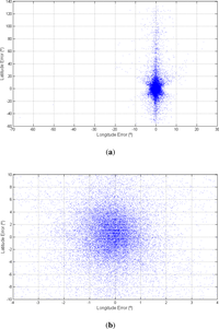 Sensors 12 01930f11 200