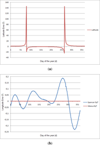 Sensors 12 01930f6 200