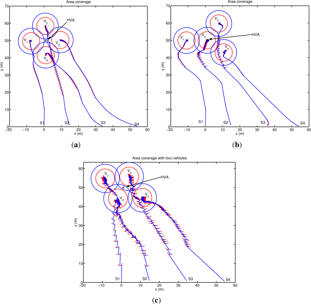 Sensors 12 01967f7 1024