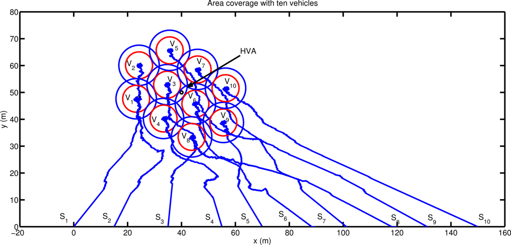 Sensors 12 01967f8 1024