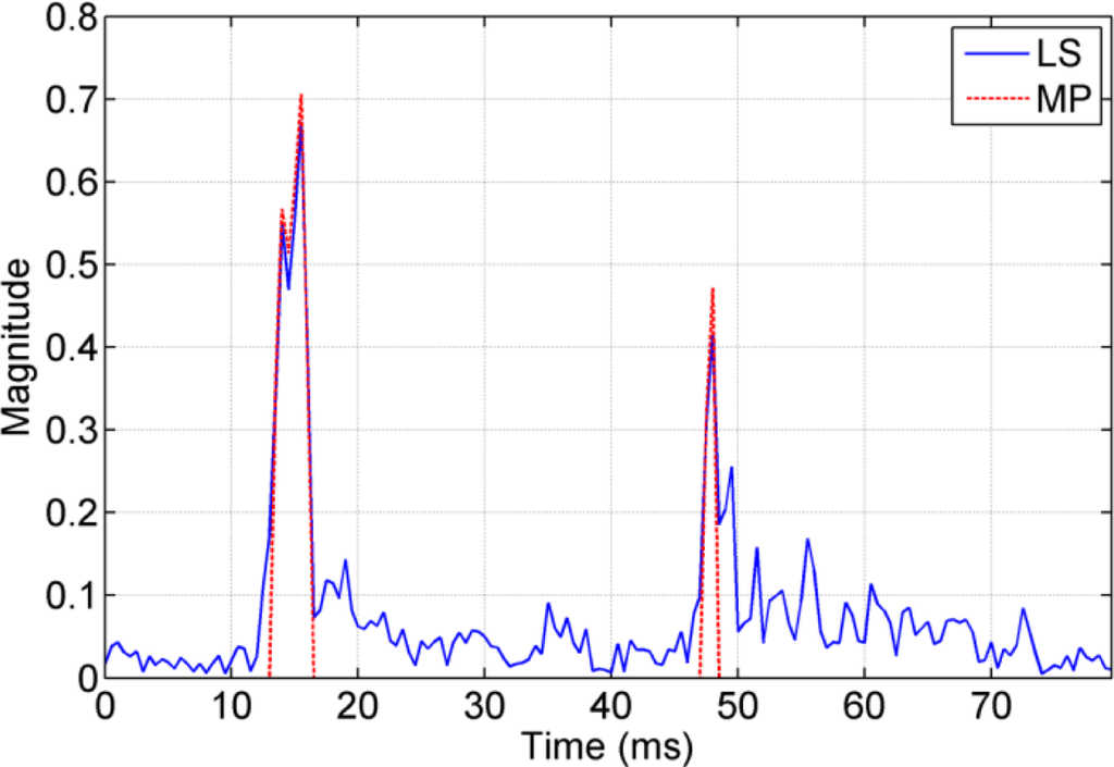 Sensors 12 02118f12 1024