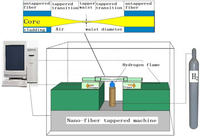 Sensors 12 02729f2 200