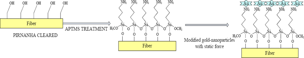 http://betonbohrungen-feihe.de/pdf/download-stress-field-of-the-earths-crust.php