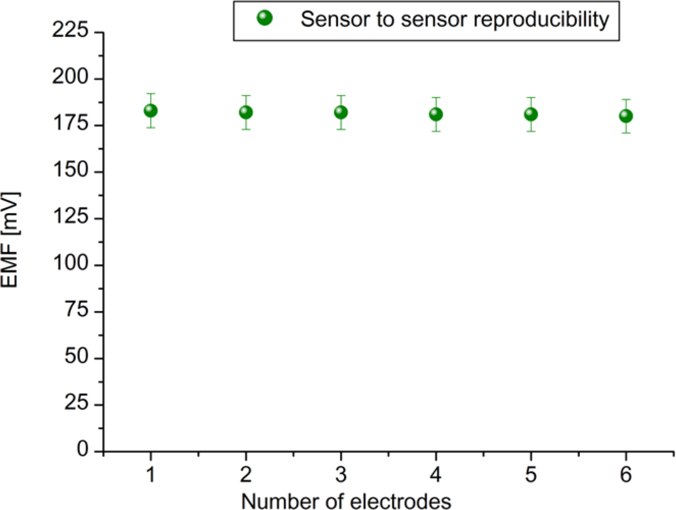 Sensors 12 02787f5 1024