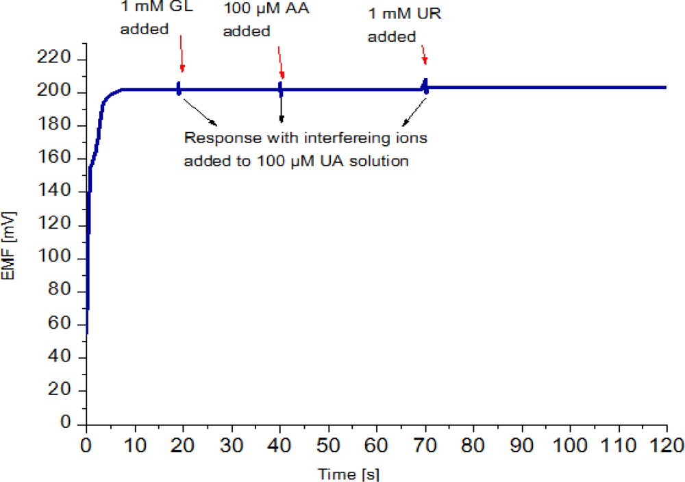 Sensors 12 02787f6 1024
