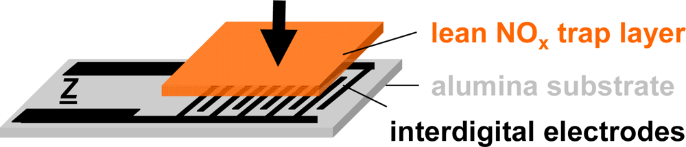 Sensors 12 02831f3 1024