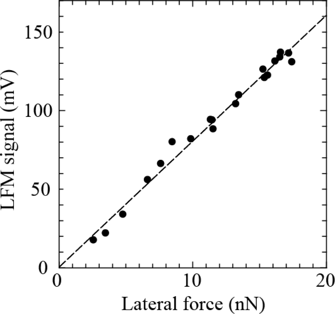 Sensors 12 03200f3 1024