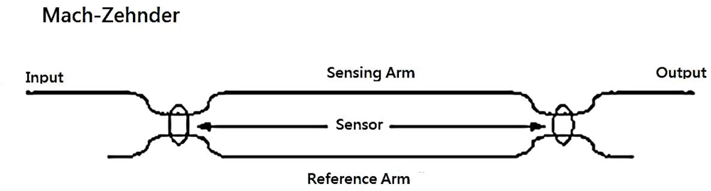 Sensors 12 03314f1 1024