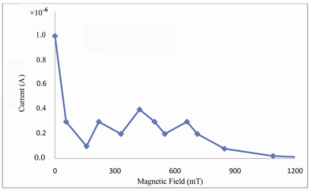 Sensors 12 03578f6 1024