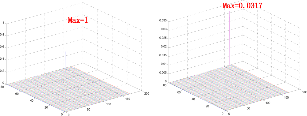 Sensors 12 03627f8 1024
