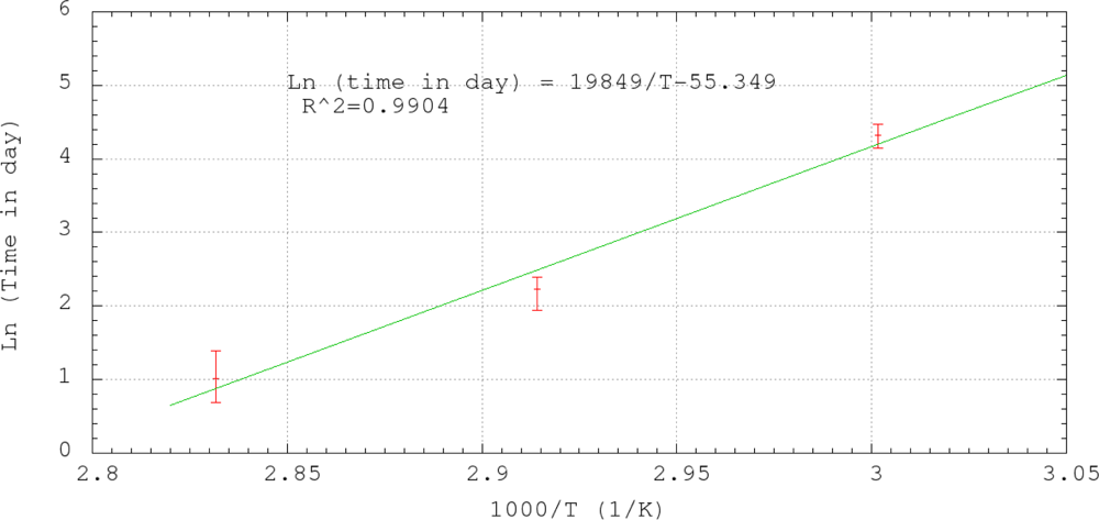 Sensors 12 03656f10 1024