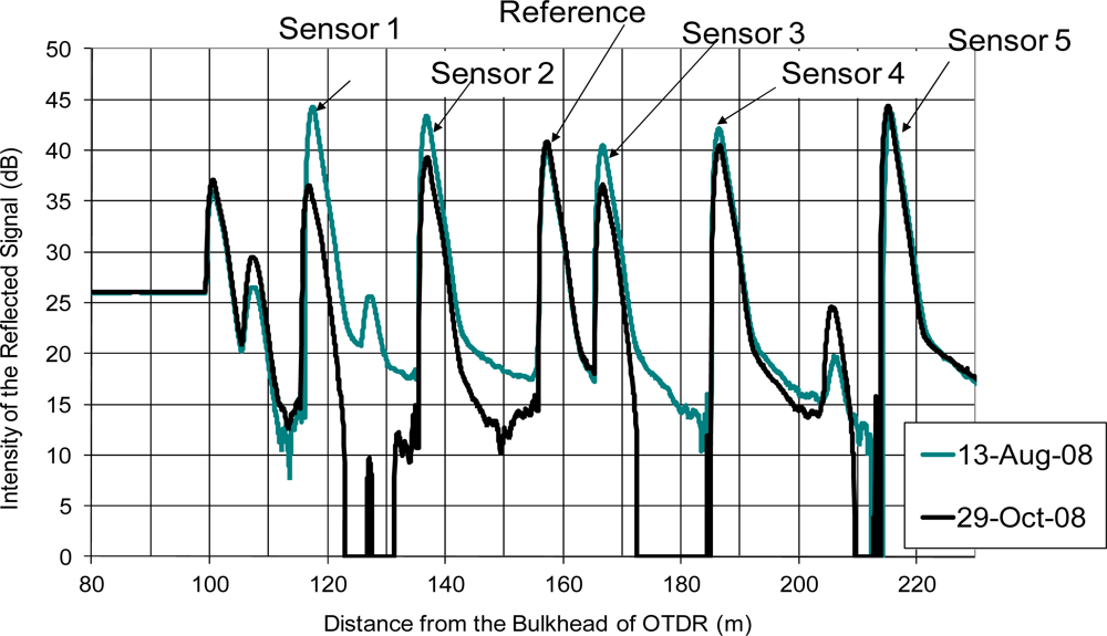 Sensors 12 03656f6 1024