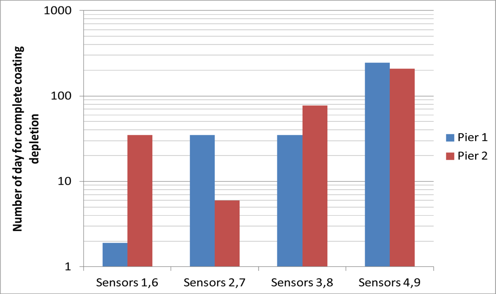 Sensors 12 03656f8 1024