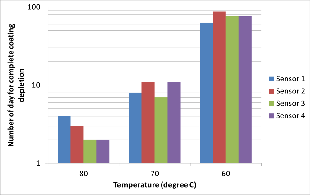 Sensors 12 03656f9 1024