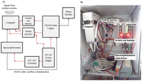 Sensors 12 03798f4 200
